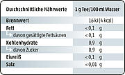 Etikett "Nährwertkennzeichnung"